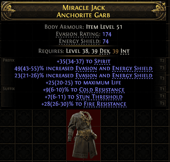 Miracle Jack Anchorite Garb#437210